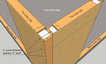 Structural Insulated Panels